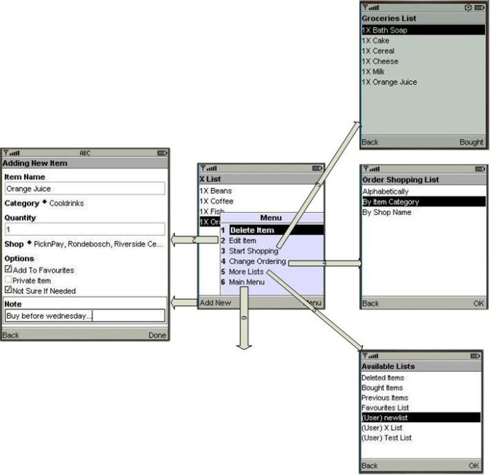 Options Available While Viewing List
